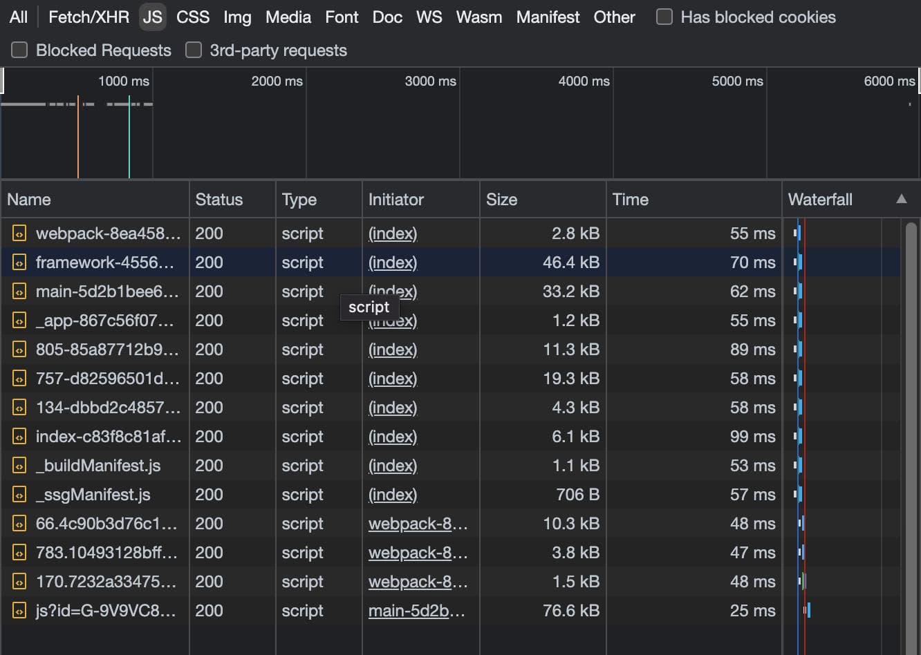 Small JS chunks only